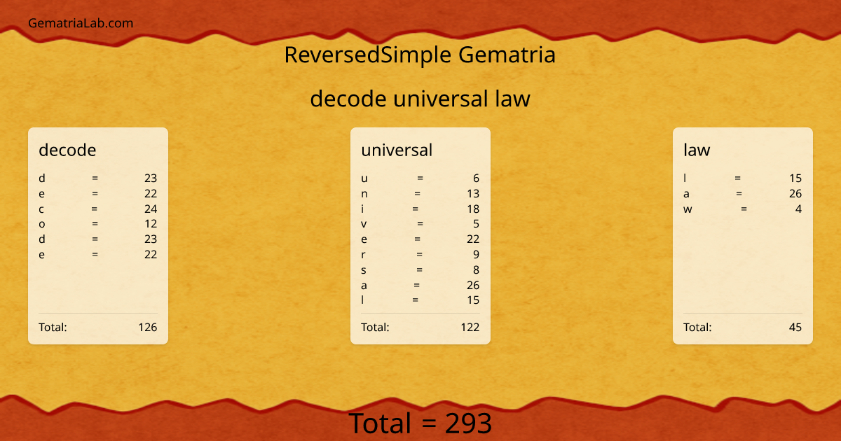decode universal law in reversedSimple Gematria